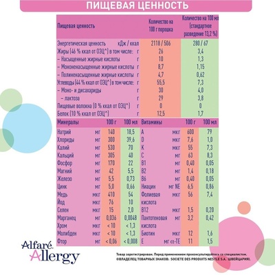 Алфаре ALLERGY 400 гр  (БЗМЖ)