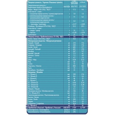 Смесь RESOURCE OPTIMUM ACB011 12x400г X8  (БЗМЖ)