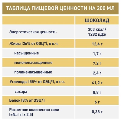 Клинутрен Ресурс Джуниор шоколад 200г/24  (БЗМЖ)