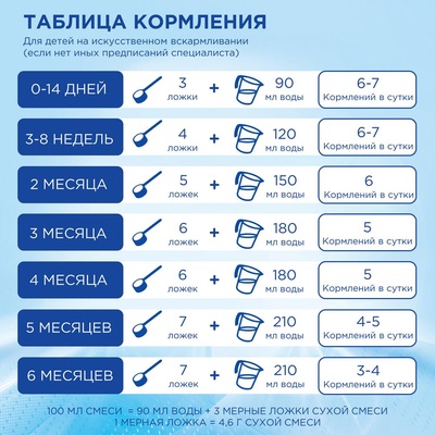 Нутрилон гипоаллергенный 1 400 гр.  (БЗМЖ)